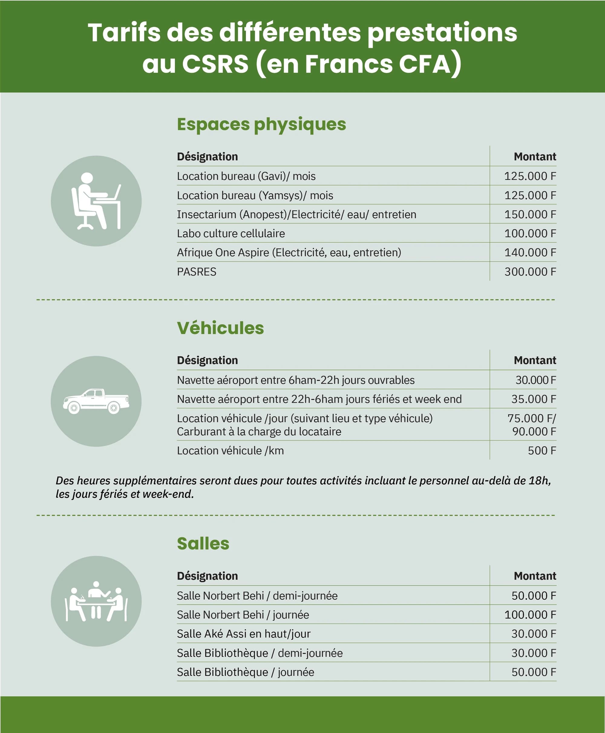 Affiche des tarifs 2025 des espaces physiques, véhicules et salles du CSRS